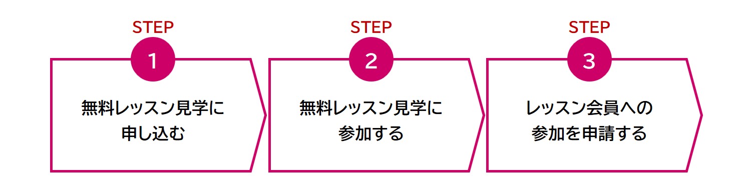 登録の流れ